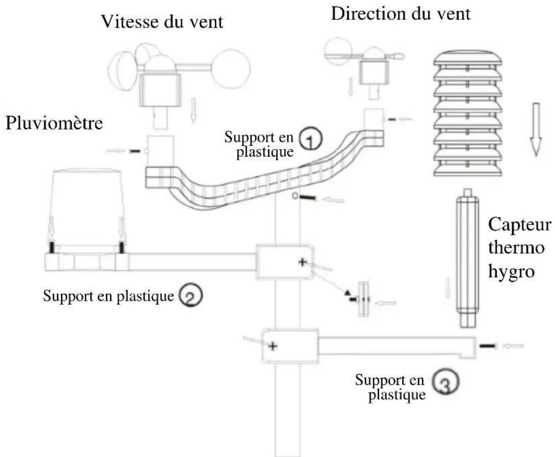 TECHNOLINE WS 1700 - 1) Montage du capteur extérieur sur le poteau en acier inoxydable - 1