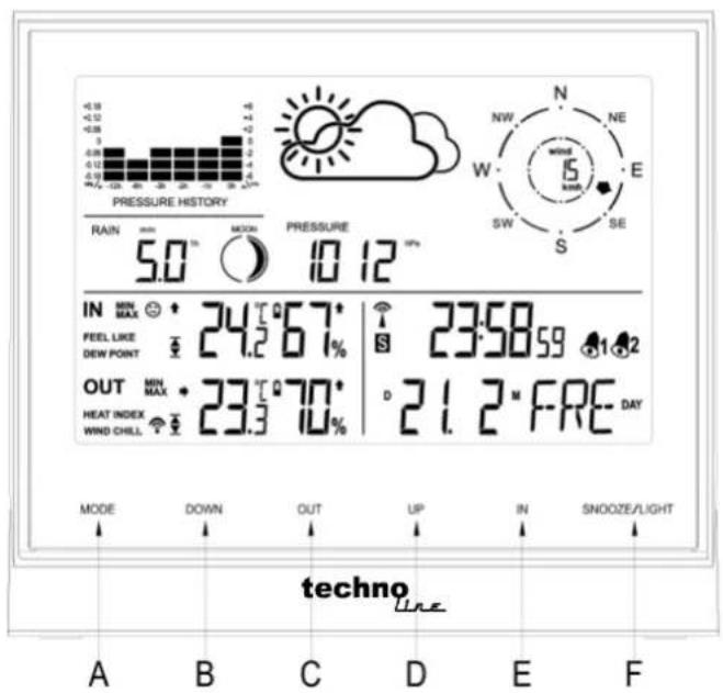 TECHNOLINE WS 1700 - Contenu de la boîte - 1