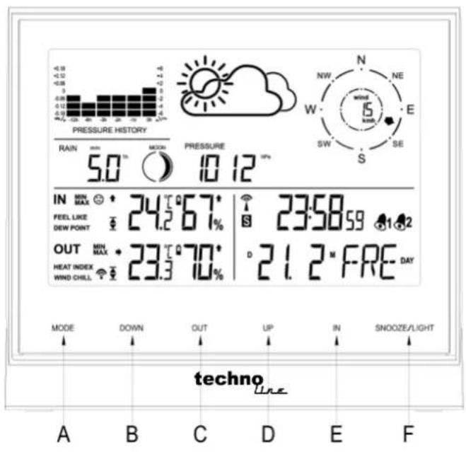 TECHNOLINE WS 1700 - Lieferumfang - 2