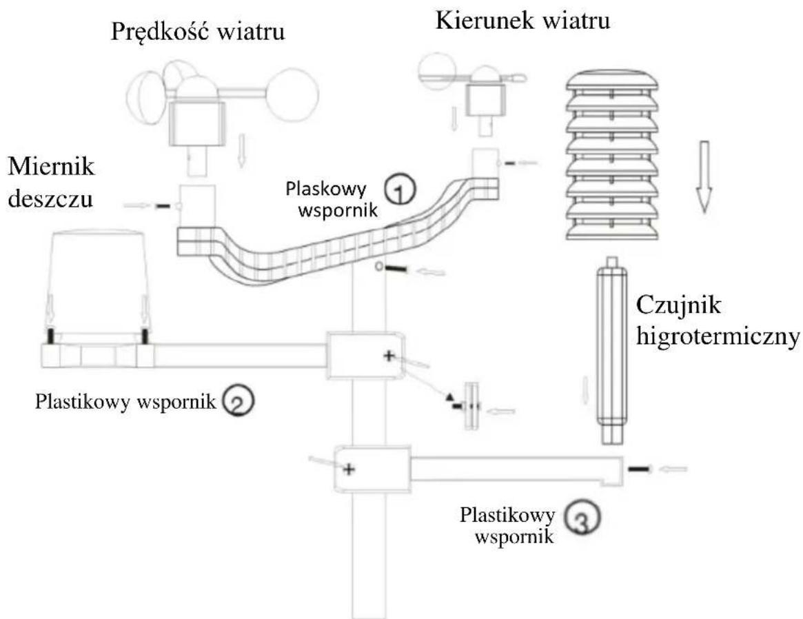 TECHNOLINE WS 1700 - 1) Montaż czujnika zewnętrznego na maszcie ze stali nierdzewnej - 1