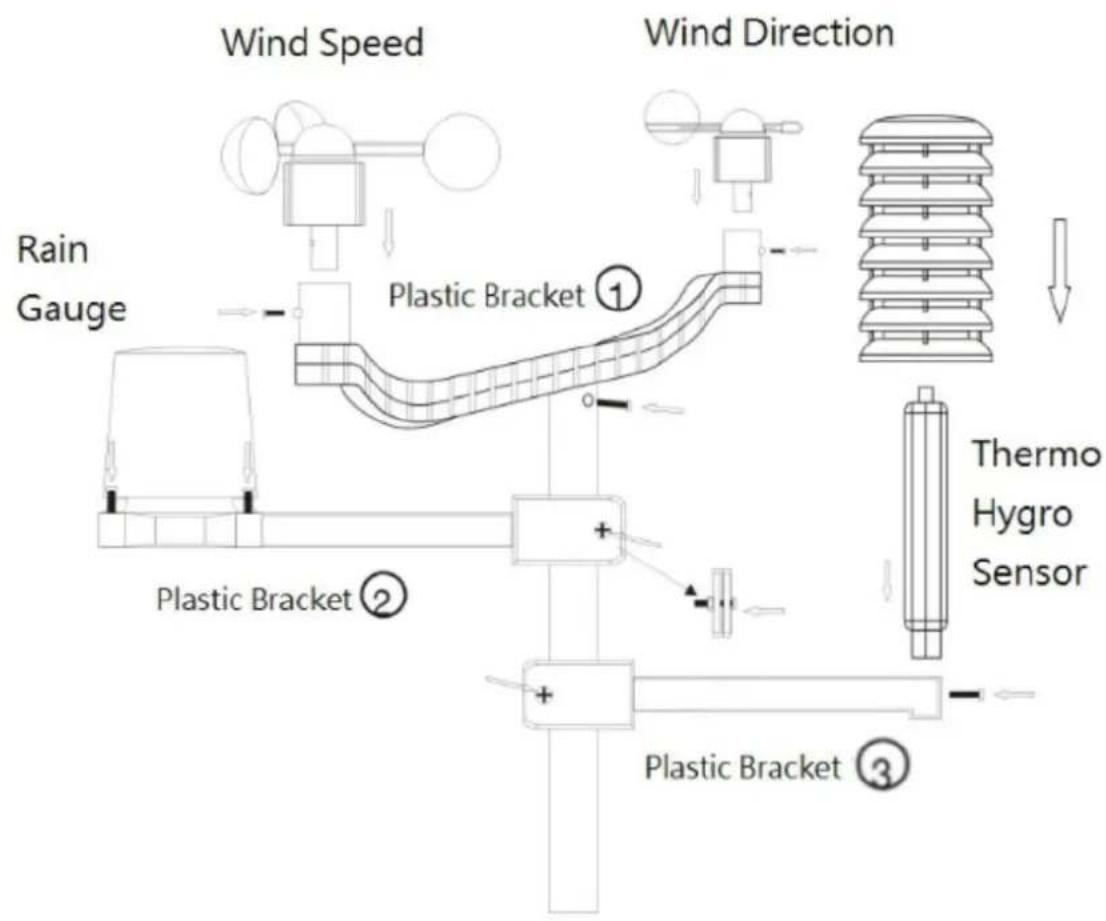 TECHNOLINE WS 1700 - 1) Mounting the outdoor sensor onto the stainless steel mast - 1