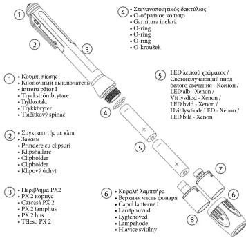 Parat Paralux PX2 - 3