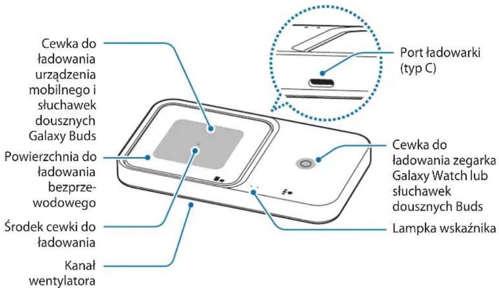 SAMSUNG EPP5400 - Wygląd urządzenia - 2