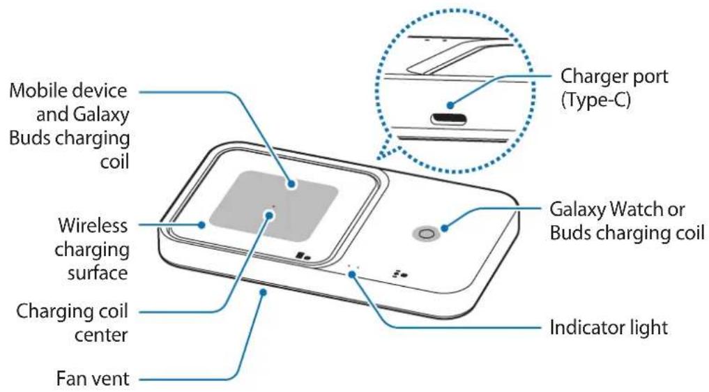 SAMSUNG EPP5400 - Device layout - 2