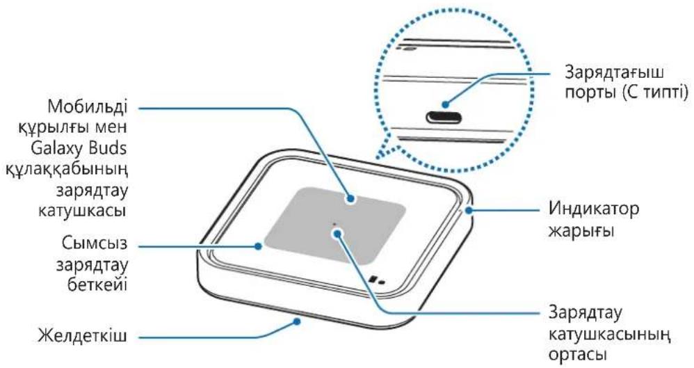 SAMSUNG EPP5400 - Курылғының, кұрылымы - 1