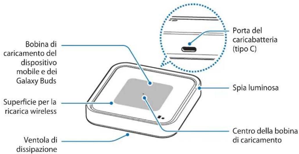 SAMSUNG EPP5400 - Componenti del dispositivo - 1