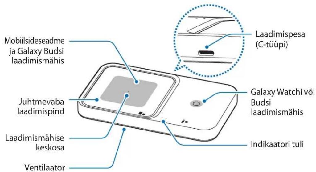SAMSUNG EPP5400 - Seadme ülesehitus - 2
