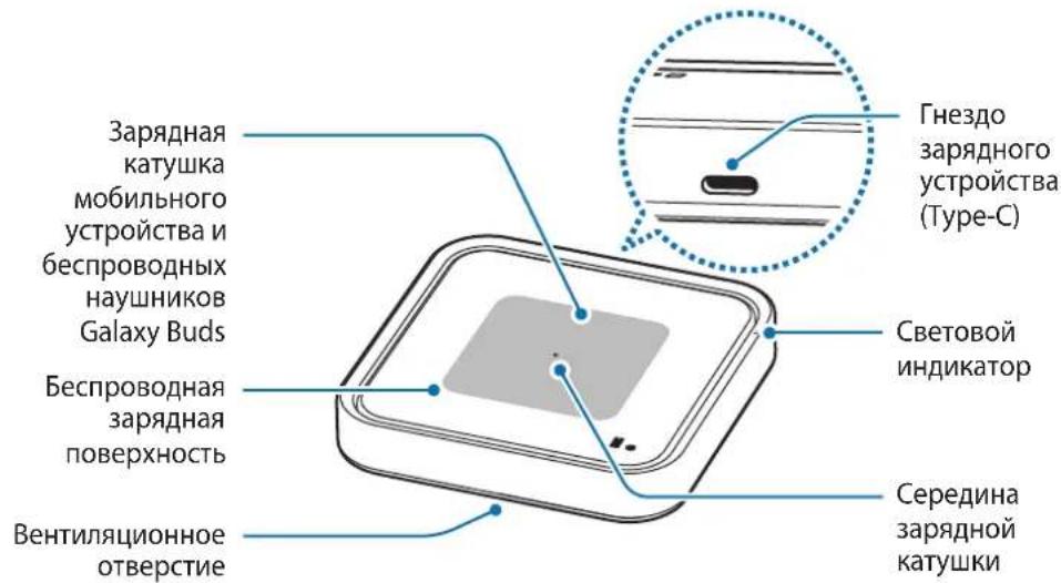 SAMSUNG EPP5400 - Внешний вид устройства - 1