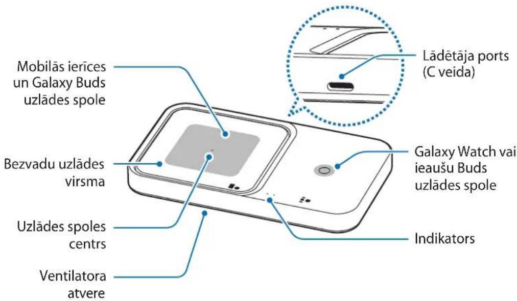 SAMSUNG EPP5400 - lerīces izkārtojums - 2