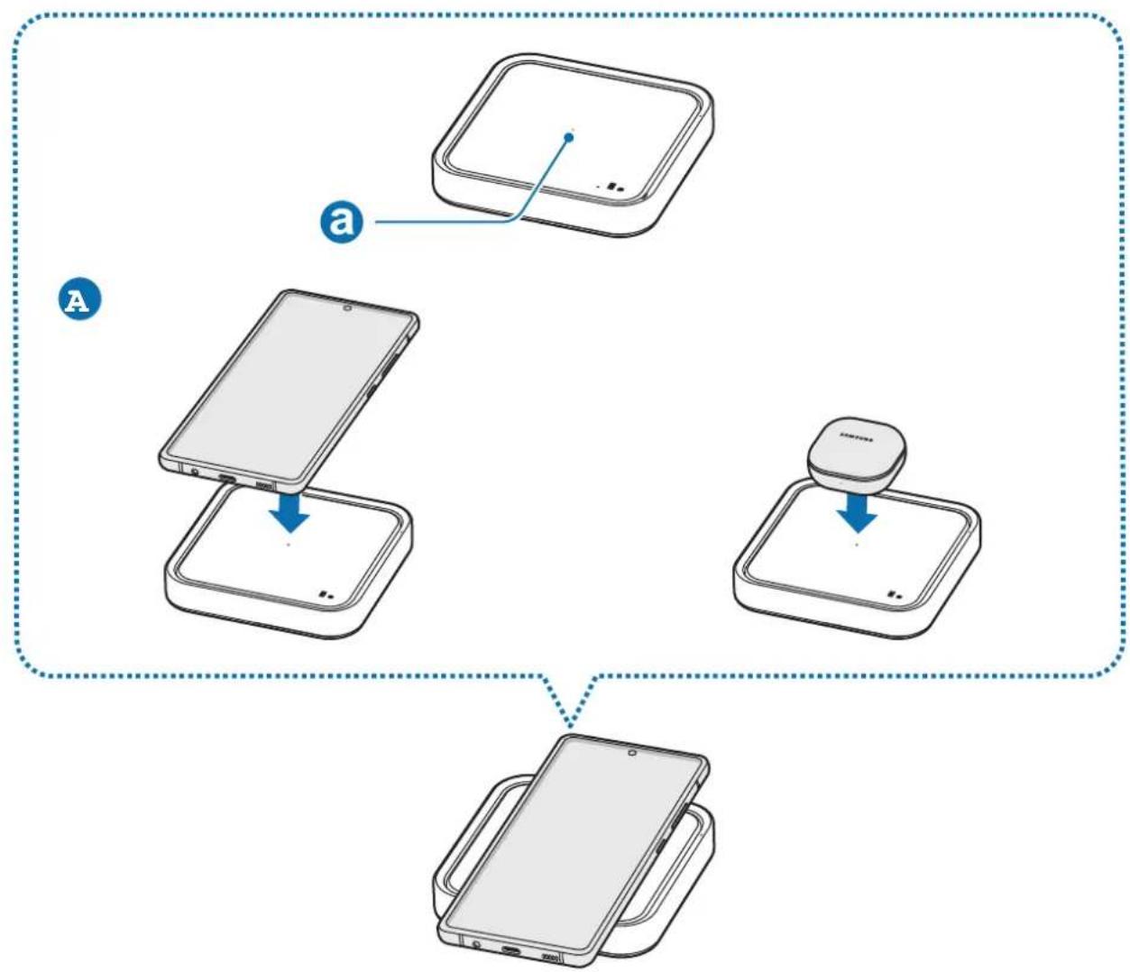 SAMSUNG EPP5400 - Зареждане на устройството - 3