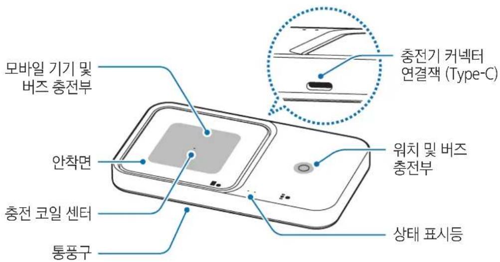 SAMSUNG EPP5400 - 각 부분의 이름 - 2