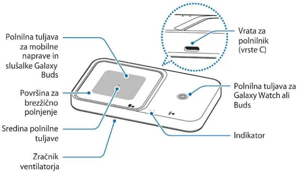 SAMSUNG EPP5400 - Postavitev naprave - 2