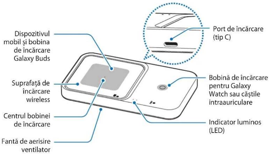 SAMSUNG EPP5400 - Aspectul dispozitivului - 2