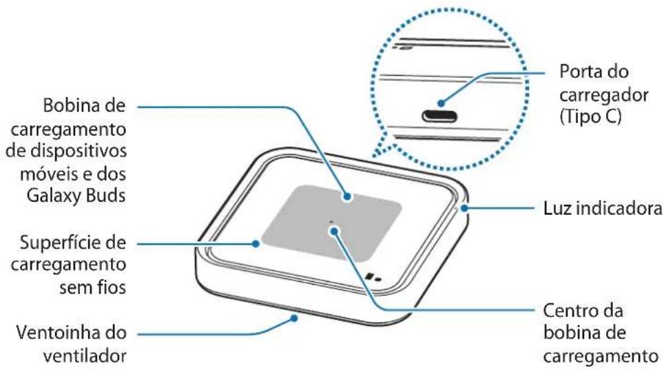 SAMSUNG EPP5400 - Apresentação do dispositivo - 1