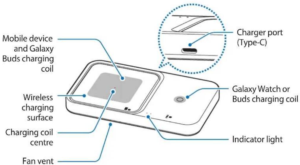 SAMSUNG EPP5400 - Device layout - 2