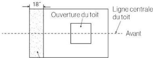 Furrion FACR13HESABLAM - Après avoir sélectionné l'emplacement : - 2