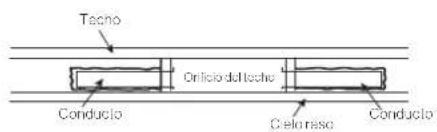 Furrion FACR13HESABLAM - Tamaño y diseño del conducto de distribución de aire - 2