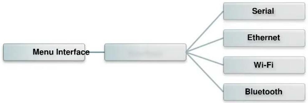 TSC MX240P - Interface - 1