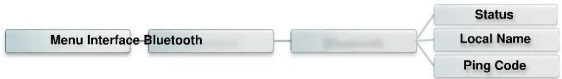 TSC MX240P - Bluetooth - 1