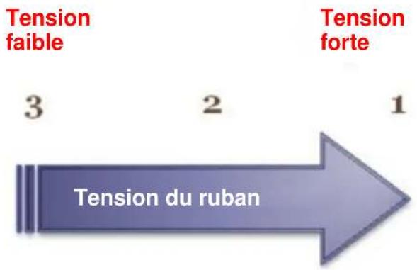 TSC MX240P - Molette de réglage de la tension du ruban - 2