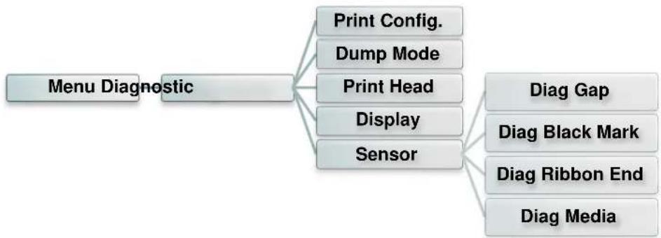 TSC MX240P - Diagnostic - 1