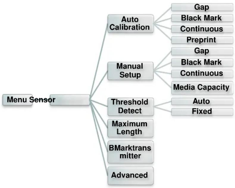 TSC MX240P - Capteur - 1