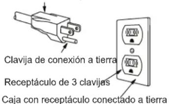 Clavija de conexión a tierra Receptáculo de 3 clavijas Caja con receptáculo conectado a tierra