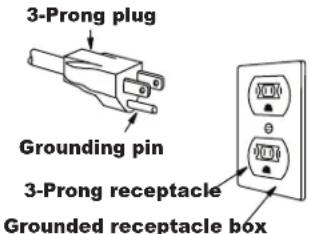 3-Prong plug Grounding pin 3-Prong receptacle Grounded receptacle box