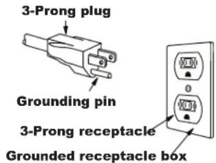3-Prong plug Grounding pin 3-Prong receptacle Grounded receptacle box