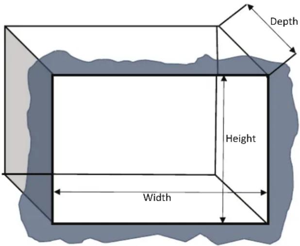 Depth Height Width
