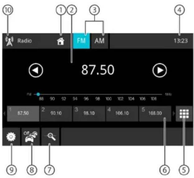 BLAUPUNKT Camper 600 DAB - Écran de la radio - 1
