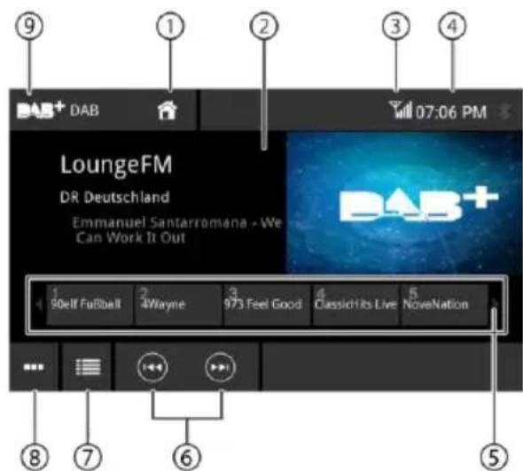 BLAUPUNKT Camper 600 DAB - Ecrà DAB - 1