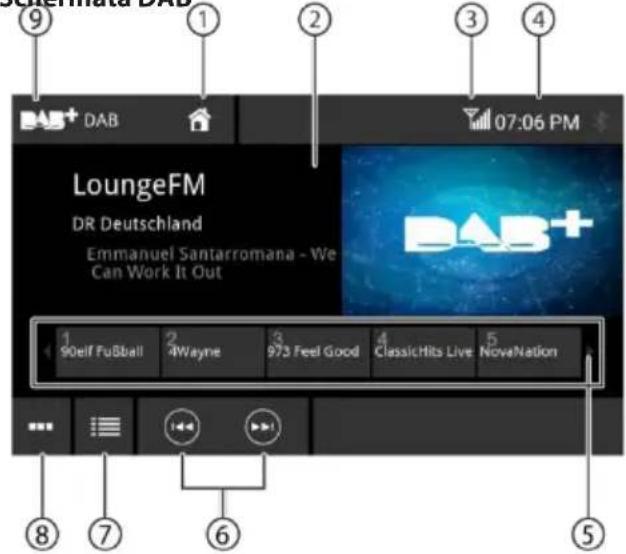 BLAUPUNKT Camper 600 DAB - Avvio della riproduzione DAB - 1