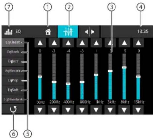 BLAUPUNKT Camper 600 DAB - Equalizer-skerm 1 - 1