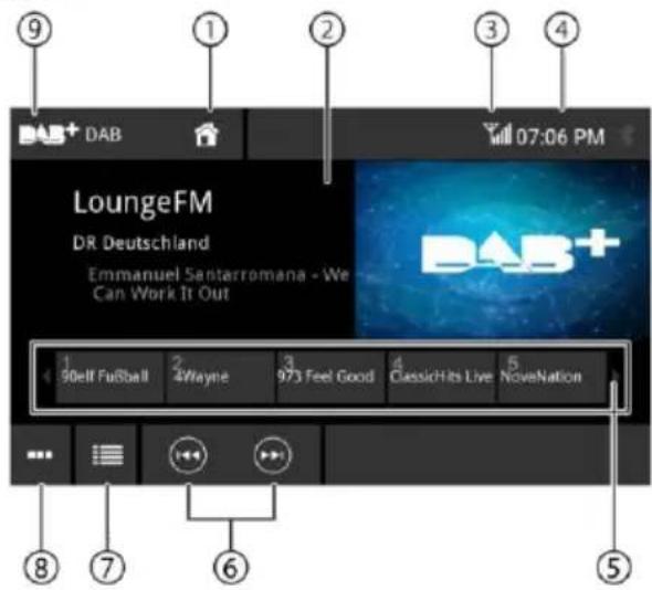 BLAUPUNKT Camper 600 DAB - EvapEn avanapaywyrC DAB - 1