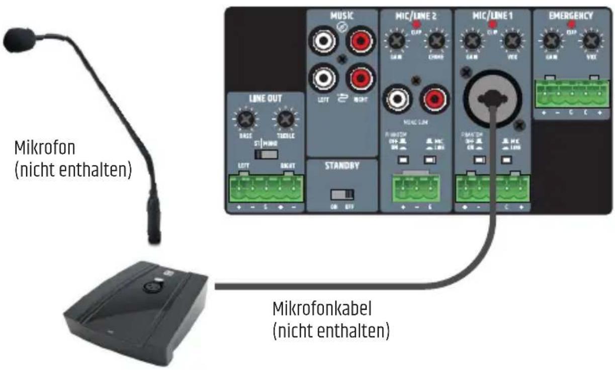 LD Systems MIB - VERKABELUNGSBEISPIEL - 1