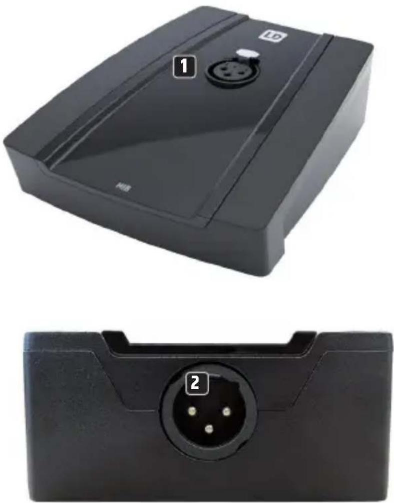 LD Systems MIB - ELEMENTY, POŁĄCZENIA, WYŚWIETLACZE I URZĄDZENIA STERUJĄCE - 1