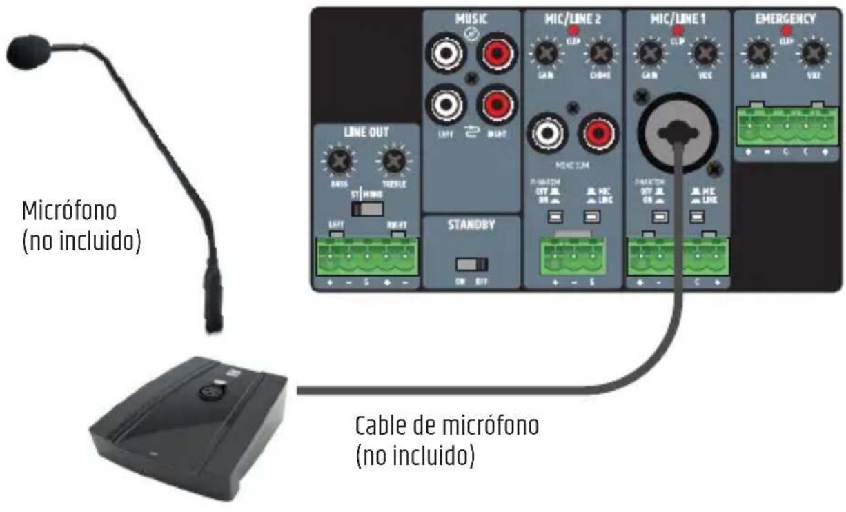 LD Systems MIB - EJEMPLO DE CABLEADO - 1
