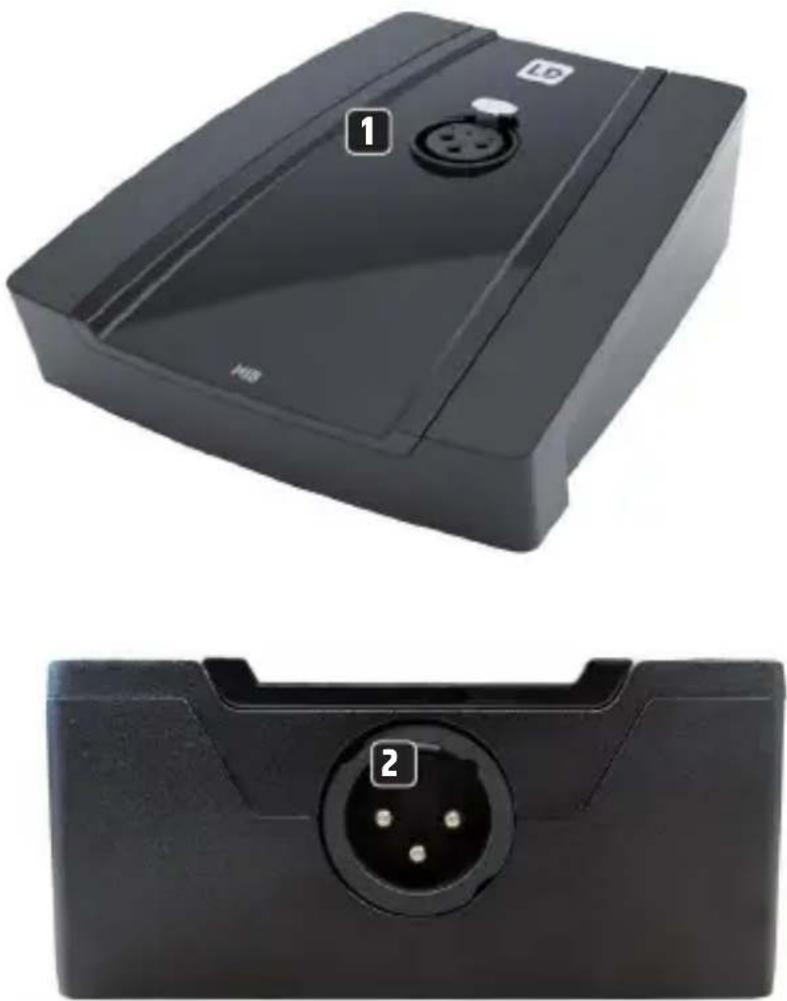 LD Systems MIB - KOMPONENTEN, ANSCHLÜSSE, ANZEIGEN UND BEDIENELEMENTE - 1