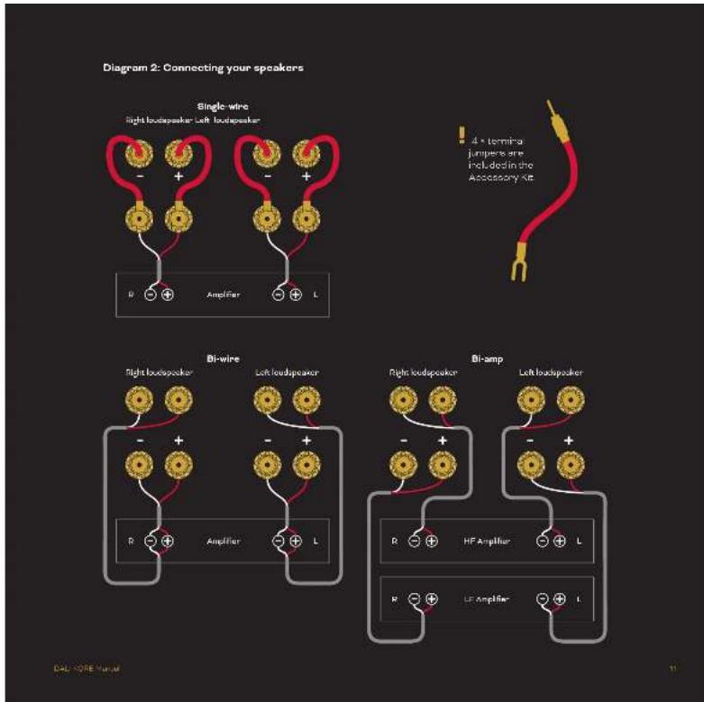 Diagram 2: Connecting your speakers Single wire Right loudspeaker Left loudspeaker 4 x terminal jumpers are included in the Accessory kit R + + Amplifier + L BI-wire Right loudspeaker Left loudspeaker R + + Amplifier + L BI-amp Right loudspeaker Left loudspeaker R + + Amplifier + L HF Amplifier + L…