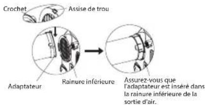 COMFEE CP05S3WBA1RCM - Kit d'installation pour la fenêtre - 2