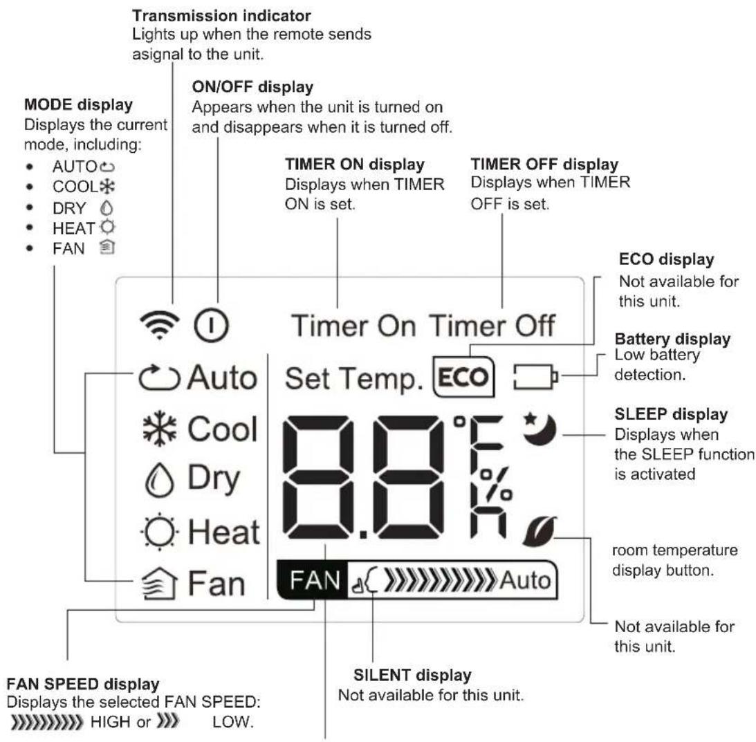 COMFEE CP05S3WBA1RCM - Remote LED Screen Indicators - 1