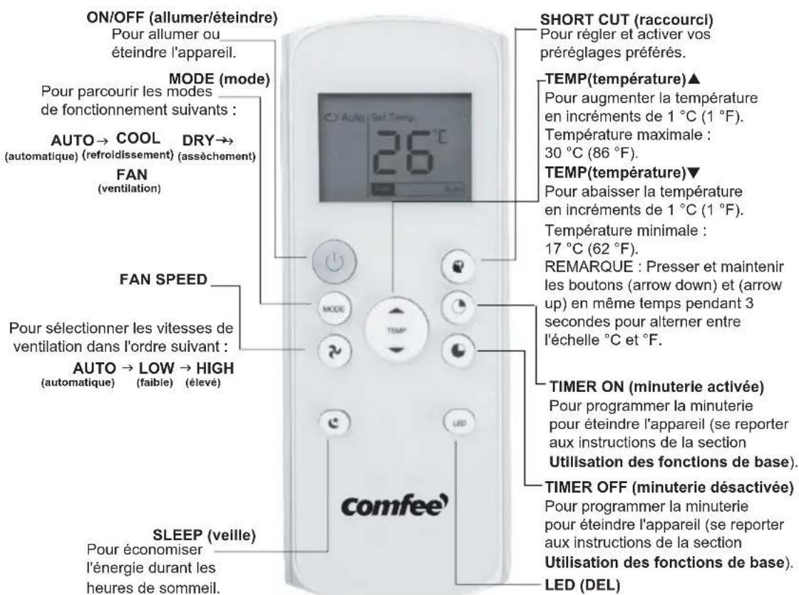 COMFEE CP05S3WBA1RCM - Fonctionnement des boutons - 1