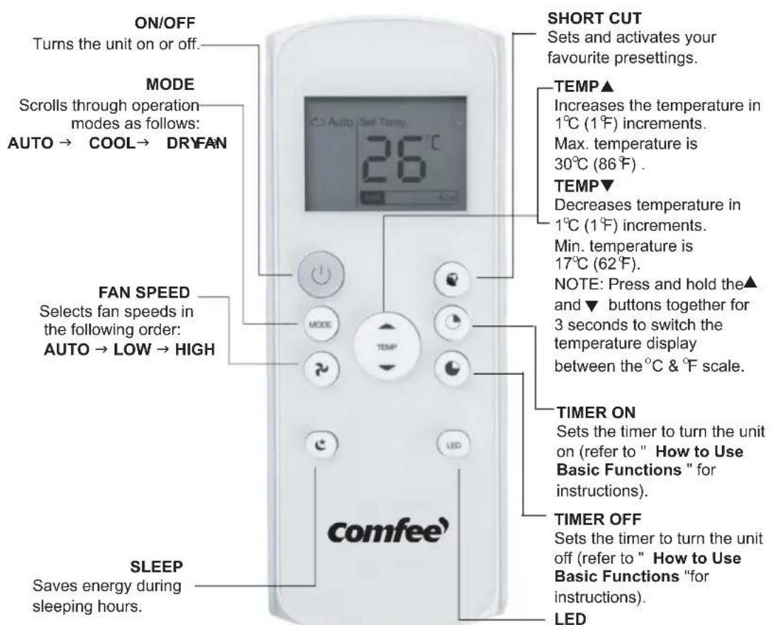 COMFEE CP05S3WBA1RCM - Function Buttons - 1