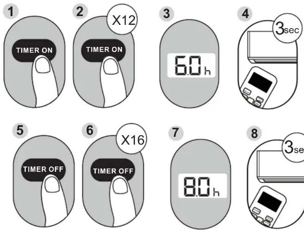 COMFEE CP05S3WBA1RCM - Réglage des fonctions TIMER on et TIMER OFF en même temps - 1