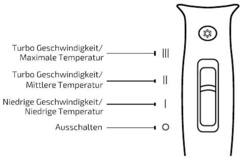 Turbo Geschwindigkeit/ Maximale Temperatur Turbo Geschwindigkeit/ Mittlere Temperatur Niedrige Geschwindigkeit/ Niedrige Temperatur Ausschalten