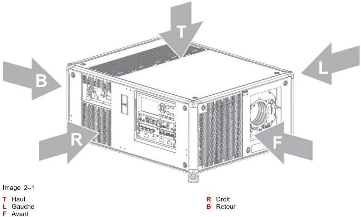 Barco UDXW40 FLEX - Convention d'orientation - 1