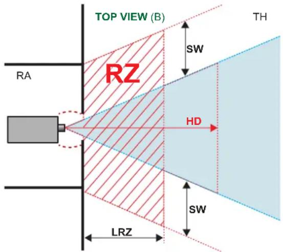Barco G62W14 - Zone de restriction (ZR) basée sur la distance à risque - 2