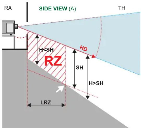 Barco G62W14 - Zone de restriction (ZR) basée sur la distance à risque - 1
