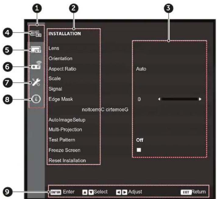 Barco G100W16 - GUI – vue d'ensemble du menu principal - 1